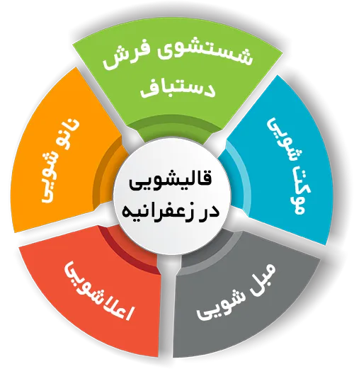 انواع خدمات در قالیشویی زعفرانیه